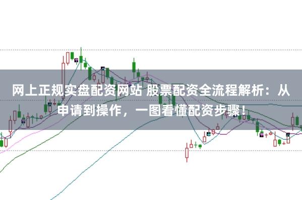网上正规实盘配资网站 股票配资全流程解析:从申请到操作,一图看懂配资步骤!